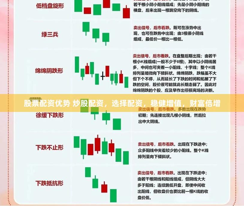 股票配资优势 炒股配资，选择配资，稳健增值，财富倍增