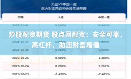 炒股配资期货 股点网配资：安全可靠，高杠杆，助您财富增值