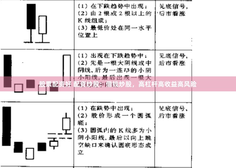 股票配资好 配资炒股：借钱炒股，高杠杆高收益高风险