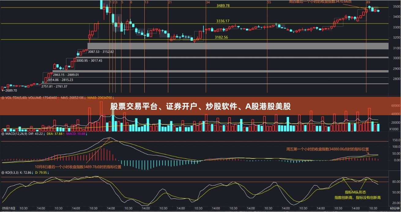 股票交易平台、证券开户、炒股软件、A股港股美股