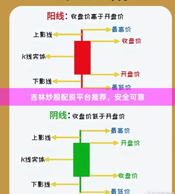 吉林炒股配资平台推荐，安全可靠