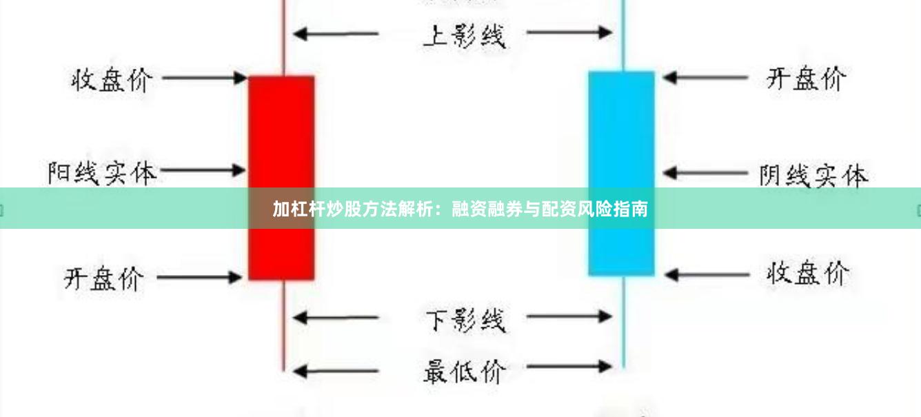 加杠杆炒股方法解析：融资融券与配资风险指南