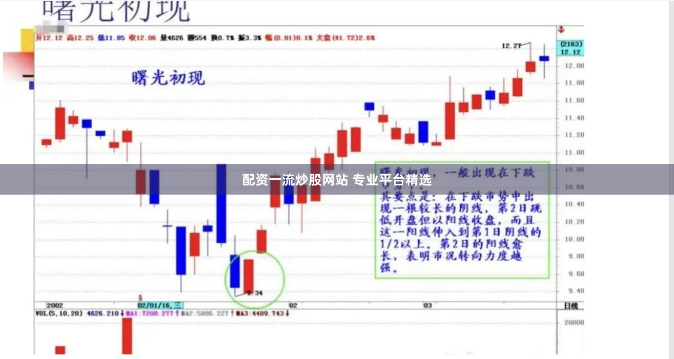 配资一流炒股网站 专业平台精选